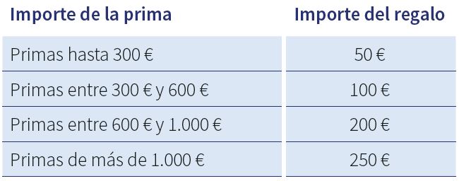 seguros para autónomos