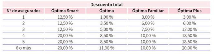P. Moreno e Hijos seguro de salud